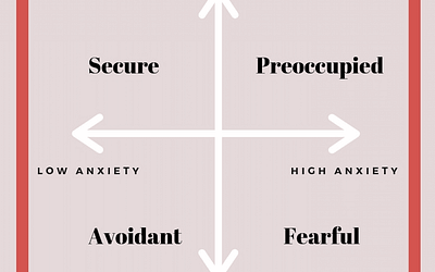 Let’s talk about adult attachment!